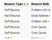 BounceStats